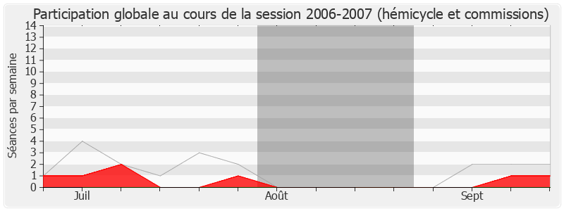 Participation globale-20062007 de Jean-Claude Flory