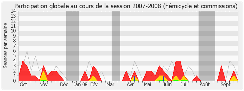 Participation globale-20072008 de Jean-Claude Flory