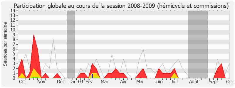 Participation globale-20082009 de Jean-Claude Flory