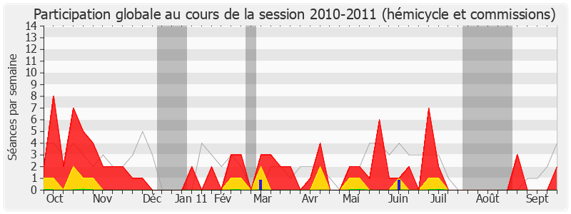 Participation globale-20102011 de Jean-Claude Flory