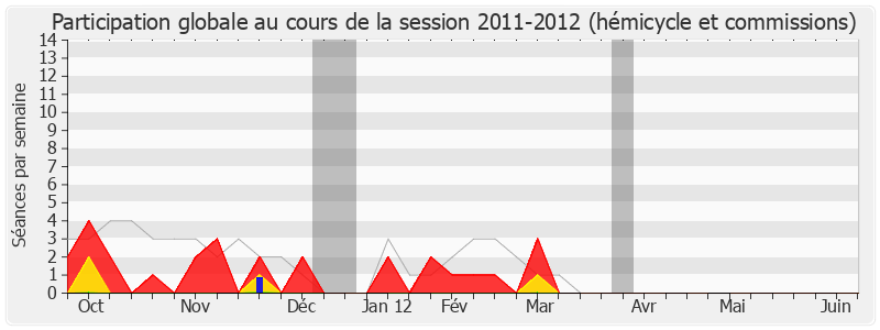 Participation globale-20112012 de Jean-Claude Flory