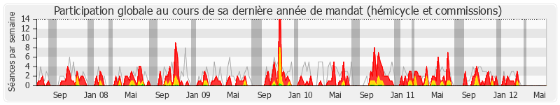 Participation globale-annee de Jean-Claude Flory