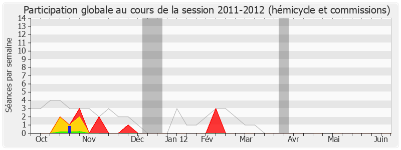 Participation globale-20112012 de Jean-Claude Fruteau