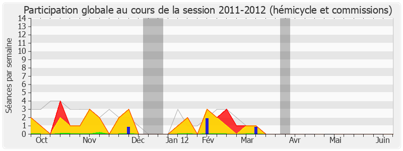 Participation globale-20112012 de Jean-Claude Guibal