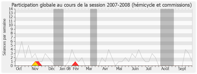 Participation globale-20072008 de Jean-Claude Leroy