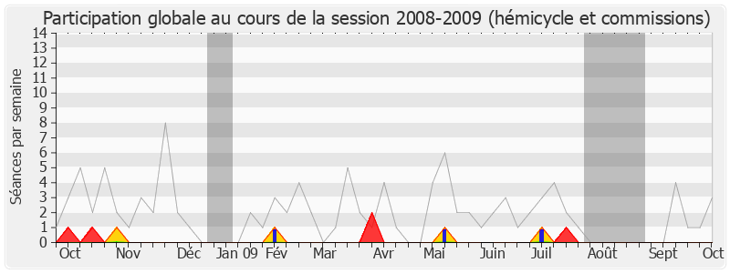 Participation globale-20082009 de Jean-Claude Leroy