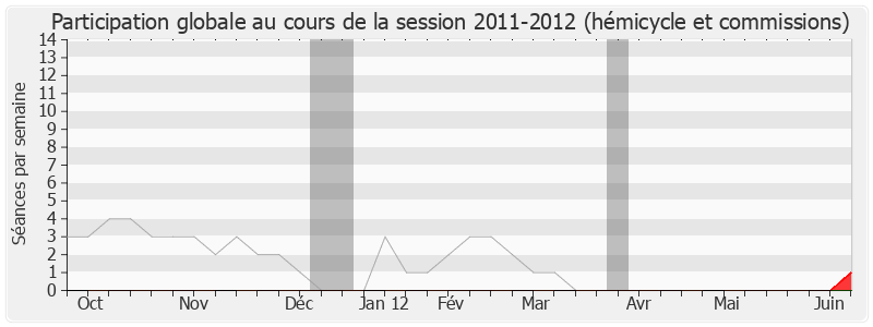 Participation globale-20112012 de Jean-Claude Leroy