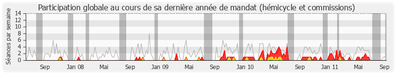 Participation globale-annee de Jean-Claude Leroy