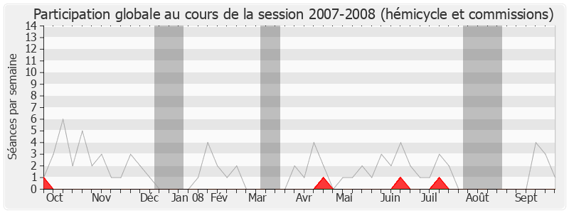 Participation globale-20072008 de Jean-Claude Perez