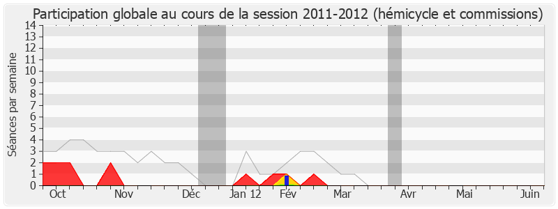 Participation globale-20112012 de Jean-Claude Perez