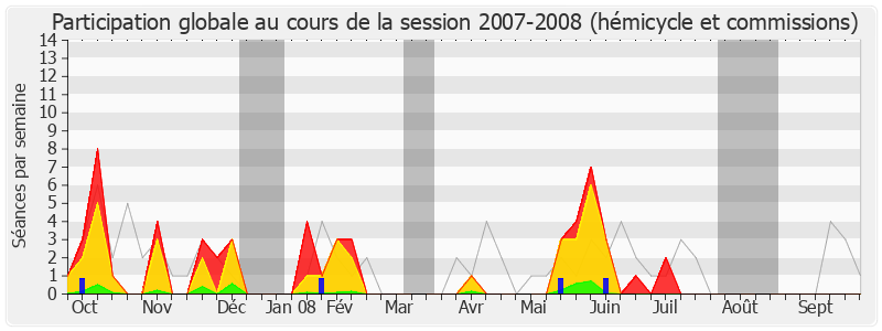 Participation globale-20072008 de Jean-Claude Sandrier