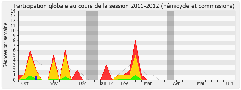 Participation globale-20112012 de Jean-Claude Sandrier