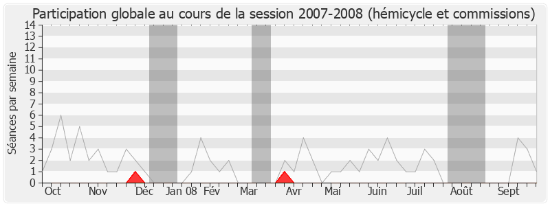 Participation globale-20072008 de Jean-Claude Thomas