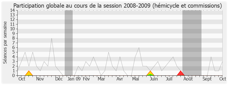 Participation globale-20082009 de Jean-Claude Thomas