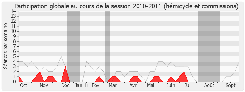 Participation globale-20102011 de Jean-Claude Thomas