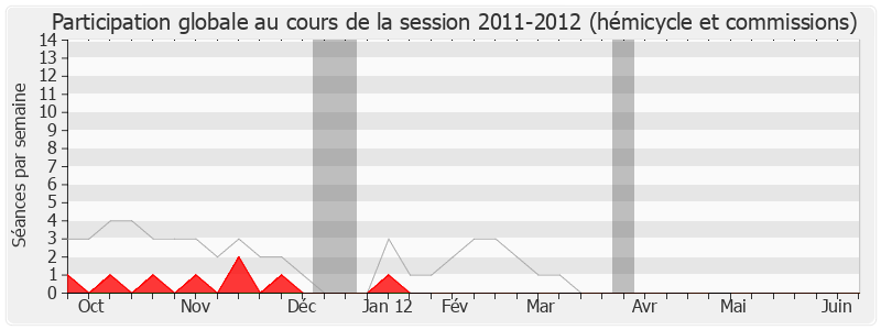 Participation globale-20112012 de Jean-Claude Thomas