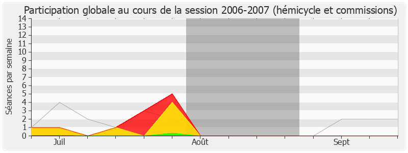 Participation globale-20062007 de Jean-Claude Viollet