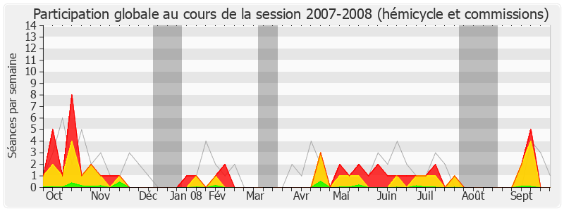 Participation globale-20072008 de Jean-Claude Viollet