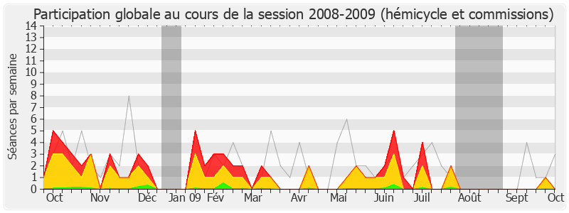 Participation globale-20082009 de Jean-Claude Viollet