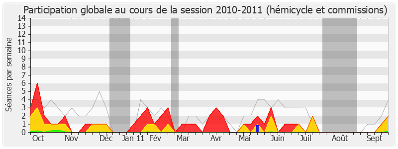 Participation globale-20102011 de Jean-Claude Viollet