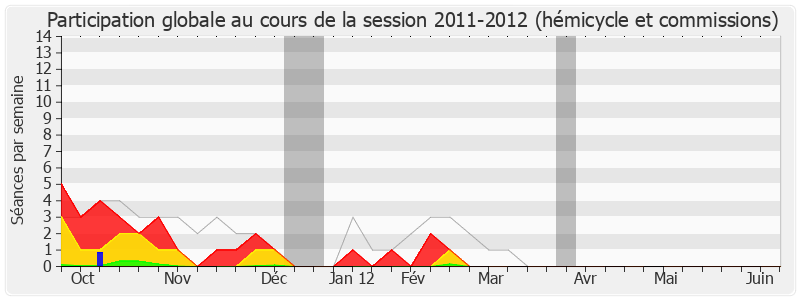 Participation globale-20112012 de Jean-Claude Viollet