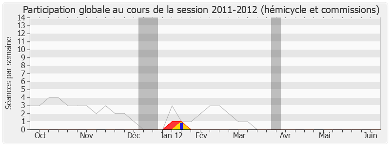 Participation globale-20112012 de Jean-François Copé