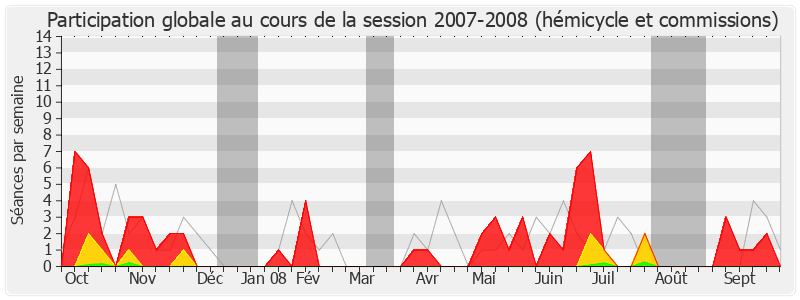 Participation globale-20072008 de Jean-François Mancel