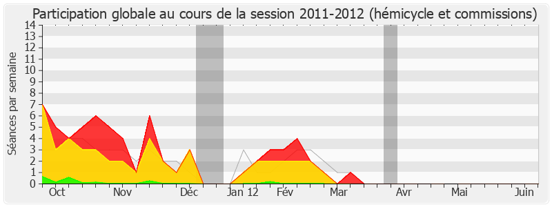 Participation globale-20112012 de Jean Gaubert