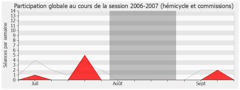 Participation globale-20062007 de Jean Grellier