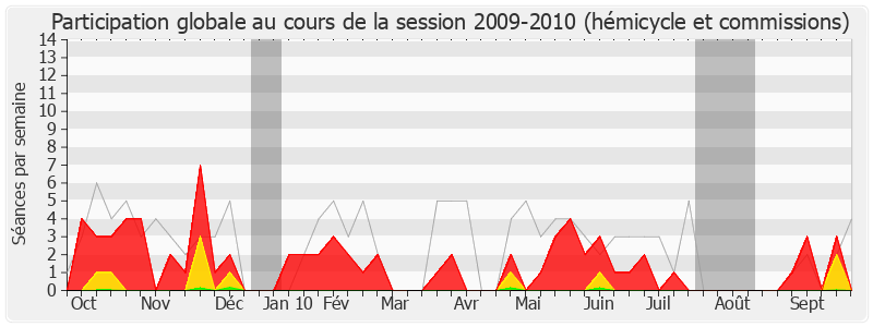 Participation globale-20092010 de Jean Grellier