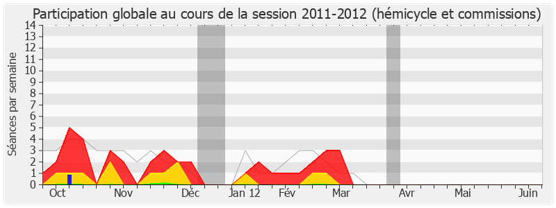 Participation globale-20112012 de Jean Grellier