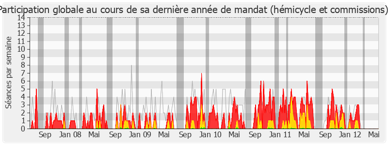 Participation globale-legislature de Jean Grellier