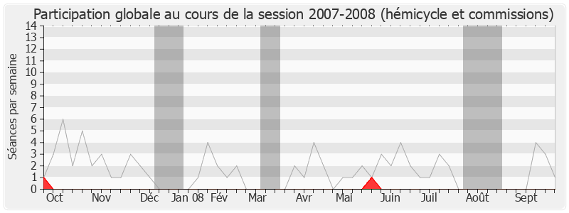 Participation globale-20072008 de Jean Grenet