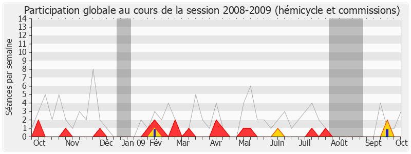 Participation globale-20082009 de Jean Grenet