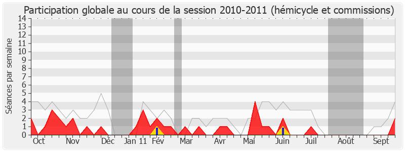 Participation globale-20102011 de Jean Grenet