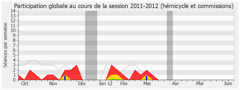 Participation globale-20112012 de Jean Grenet