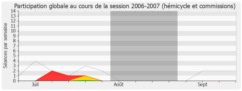 Participation globale-20062007 de Jean-Jacques Candelier