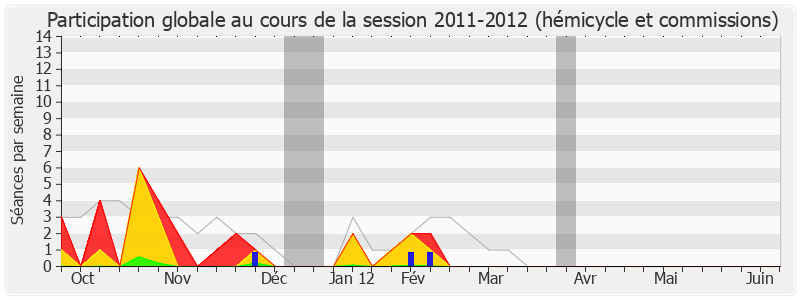 Participation globale-20112012 de Jean-Jacques Candelier