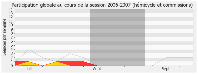 Participation globale-20062007 de Jean-Jacques Guillet