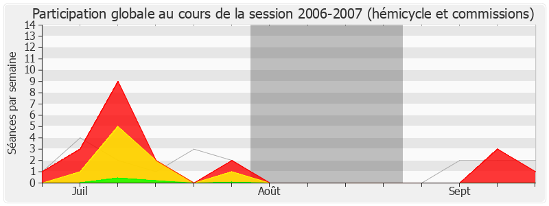 Participation globale-20062007 de Jean Launay