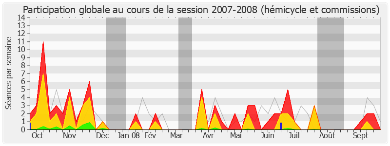 Participation globale-20072008 de Jean Launay