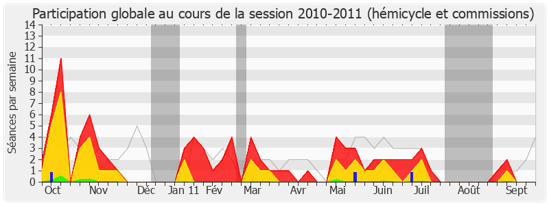 Participation globale-20102011 de Jean Launay