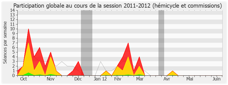 Participation globale-20112012 de Jean Launay