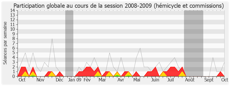 Participation globale-20082009 de Jean-Louis Bernard