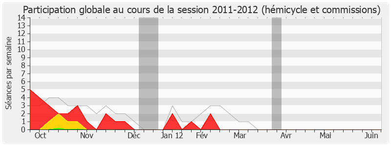 Participation globale-20112012 de Jean-Louis Bernard