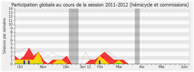 Participation globale-20112012 de Jean-Louis Christ