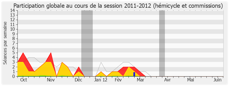 Participation globale-20112012 de Jean-Louis Gagnaire