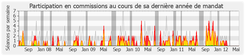 Participation commissions-legislature de Jean-Louis Gagnaire