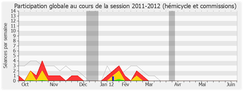 Participation globale-20112012 de Jean-Louis Touraine