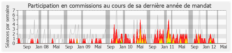 Participation commissions-legislature de Jean-Louis Touraine